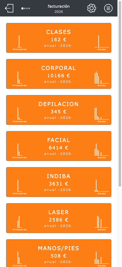 Analyse de l'activité de SaDPe On Line sur mobile