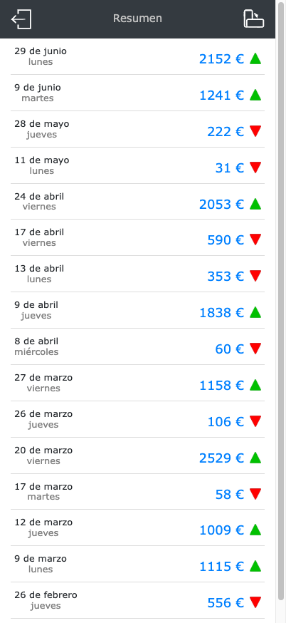 Résumé quotidien de SaDPe On Line sur mobile